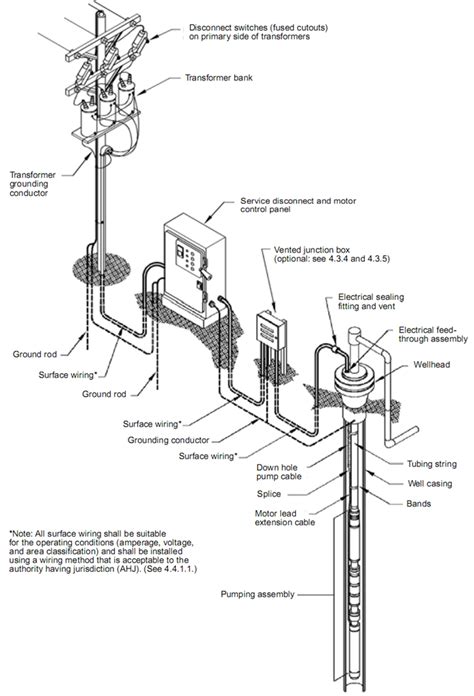 submersible sewage pump system with junction box drawings|sewage pump b series.